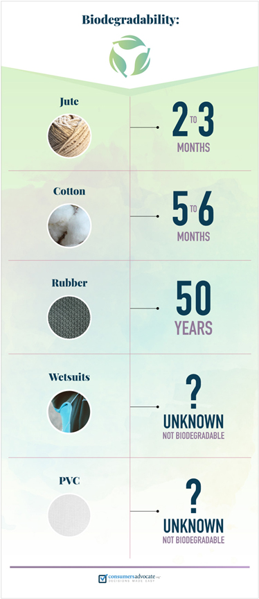 quality yoga mats biodegradabiity